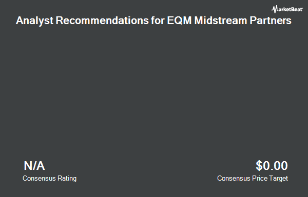 Analyst Recommendations for EQT Midstream Partners (NYSE:EQM)