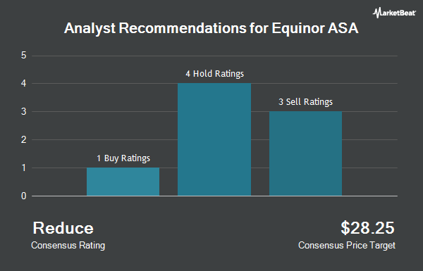 Analyst Recommendations for Equinor ASA (NYSE:EQNR)