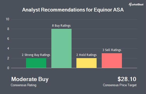 Analyst Recommendations for Equinor ASA (NYSE:EQNR)