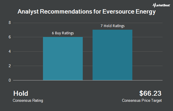 Analyst Recommendations for Eversource Energy (NYSE:ES)