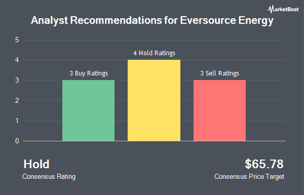 Analyst Recommendations for Eversource Energy (NYSE:ES)