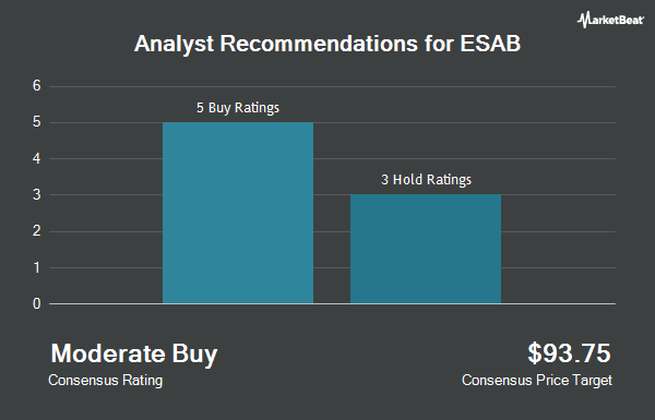 Analyst Recommendations for ESAB (NYSE:ESAB)