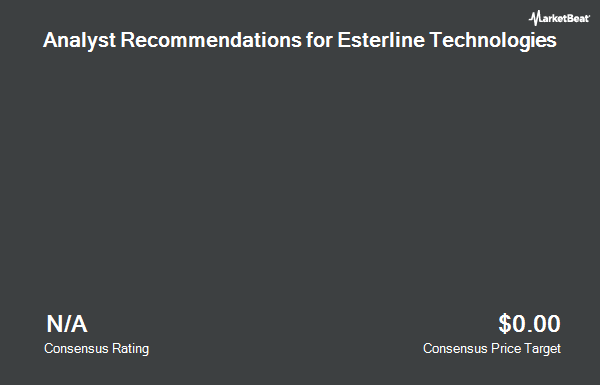 Analyst Recommendations for Esterline Technologies (NYSE:ESL)