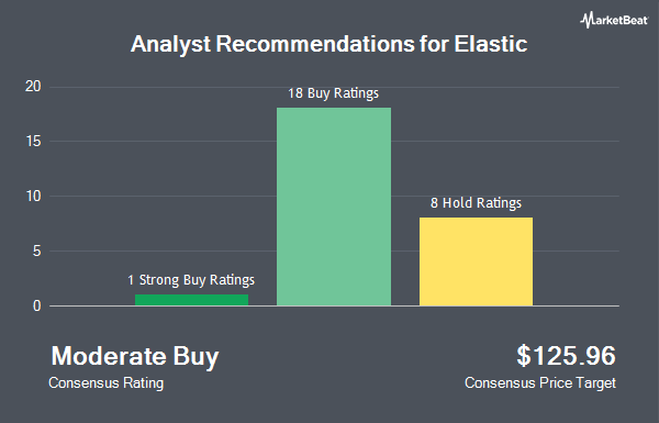 Analyst Recommendations for Elastic (NYSE:ESTC)