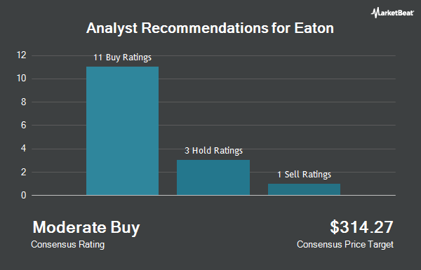 Analyst Recommendations for Eaton (NYSE:ETN)