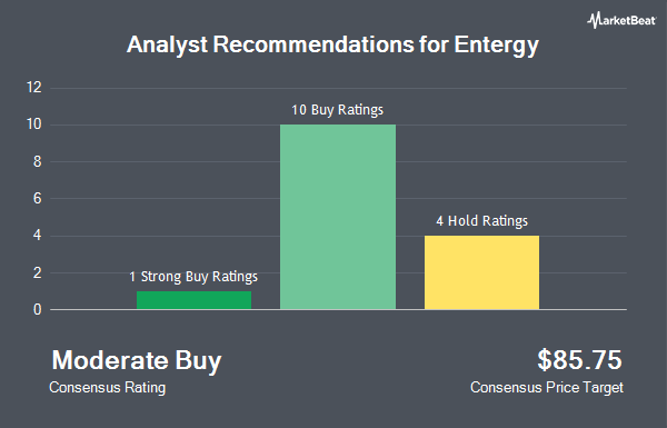 Analyst Recommendations for Entergy (NYSE:ETR)