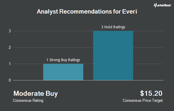 Analyst Recommendations for Everi (NYSE:EVRI)