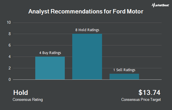 Analyst Recommendations for Ford Motor (NYSE:F)