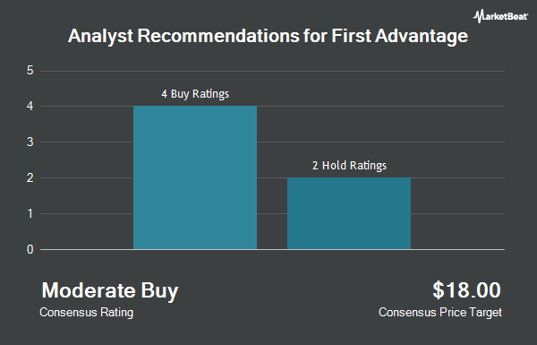 Analyst Recommendations for First Advantage (NYSE:FA)