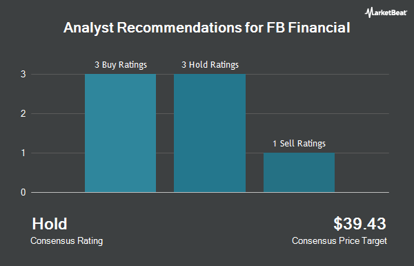 Analyst Recommendations for FB Financial (NYSE:FBK)