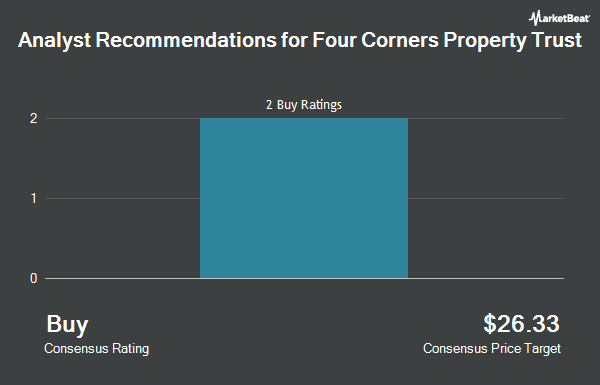 Analyst Recommendations for Four Corners Property Trust (NYSE:FCPT)