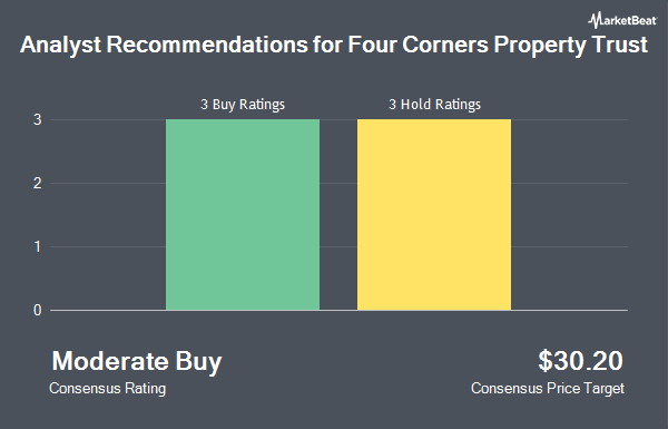 Analyst Recommendations for Four Corners Property Trust (NYSE:FCPT)