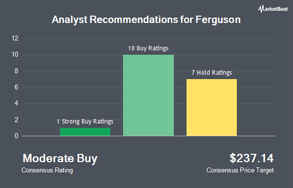 Analyst Recommendations for Ferguson (NYSE:FERG)