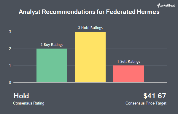 Analyst Recommendations for Federated Hermes (NYSE:FHI)