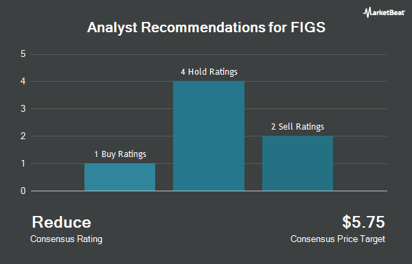 Analyst Recommendations for FIGS (NYSE:FIGS)