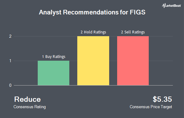 Analyst Recommendations for FIGS (NYSE:FIGS)