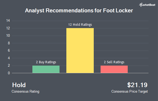 Analyst Recommendations for Foot Locker (NYSE:FL)