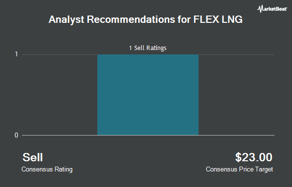 Analyst Recommendations for FLEX LNG (NYSE:FLNG)