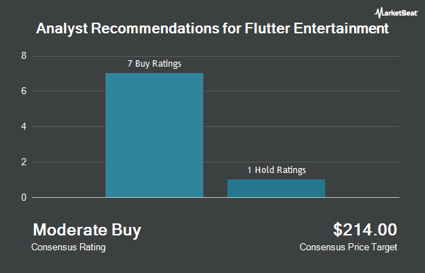 Analyst Recommendations for Flutter Entertainment (NYSE:FLUT)