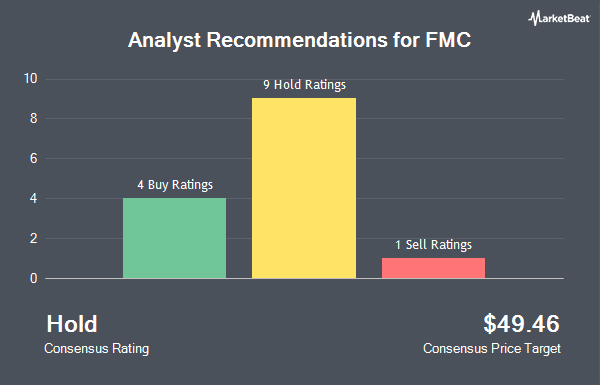 Analyst Recommendations for FMC (NYSE:FMC)