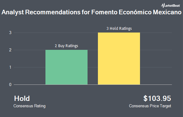 Analyst Recommendations for Fomento Economico Mexicano SAB (NYSE:FMX)