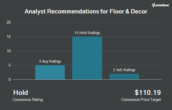Analyst Recommendations for Floor & Decor (NYSE:FND)