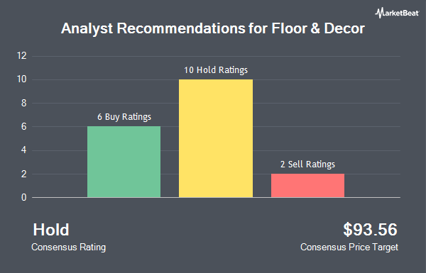 Analyst Recommendations for Floor & Decor (NYSE:FND)