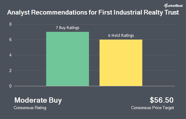 Analyst Recommendations for First Industrial Realty Trust (NYSE:FR)