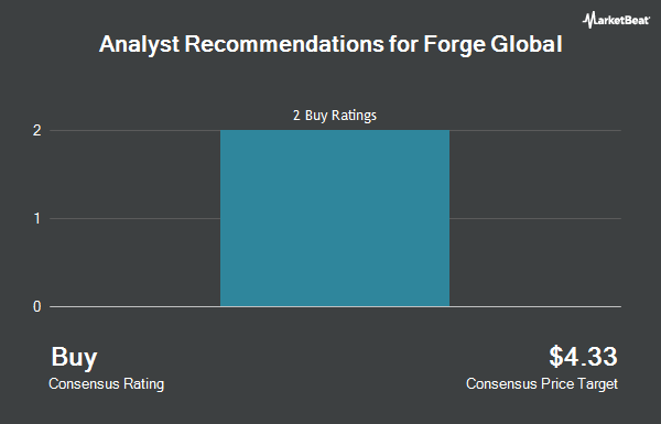 Analyst Recommendations for Forge Global (NYSE:FRGE)