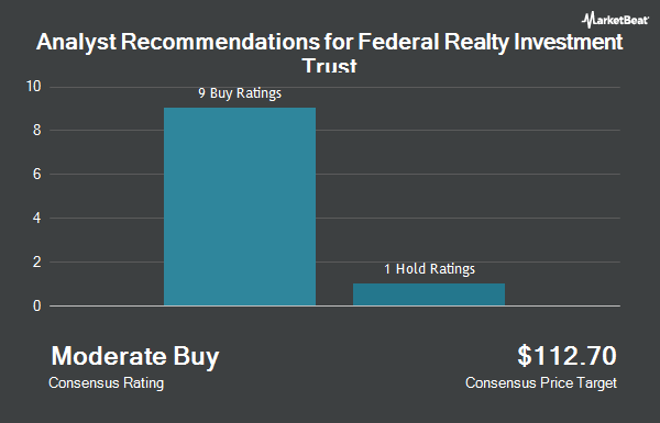 Analyst Recommendations for the Federal Realty Investment Trust (NYSE: FRT)