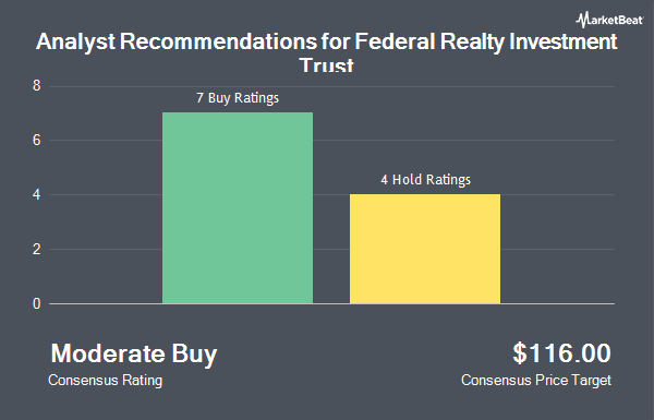 Analyst Recommendations for Federal Realty Investment Trust (NYSE:FRT)