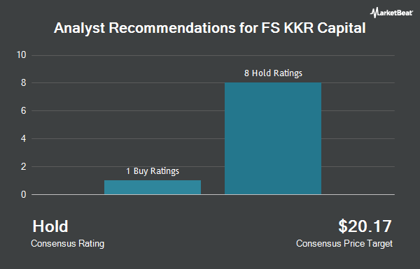 Analyst Recommendations for FS KKR Capital (NYSE:FSK)