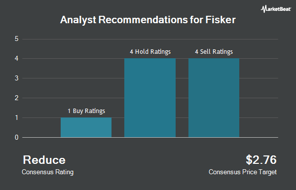 Analyst Recommendations for Fisker (NYSE:FSR)