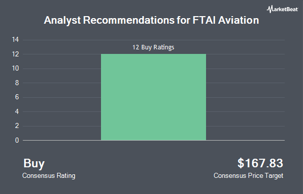 Analyst Recommendations for FTAI Aviation (NYSE:FTAI)