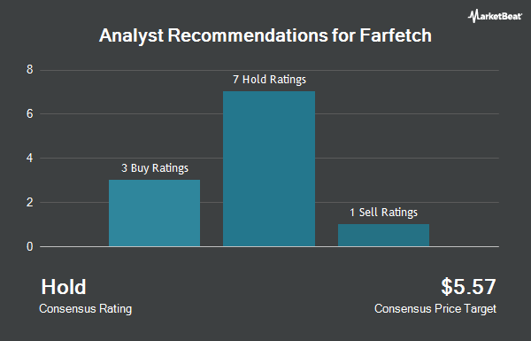 Analyst Recommendations for Farfetch (NYSE:FTCH)
