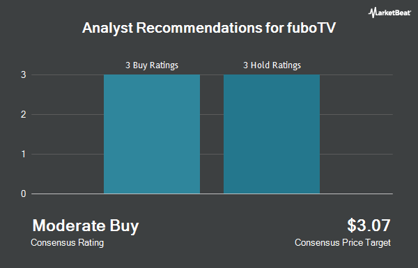 Analyst Recommendations for fuboTV (NYSE:FUBO)