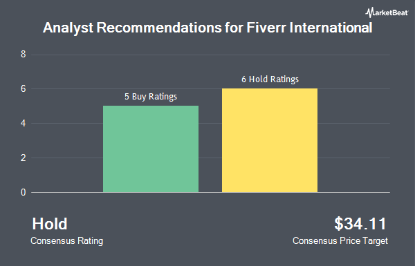 Analyst Recommendations for Fiverr International (NYSE:FVRR)