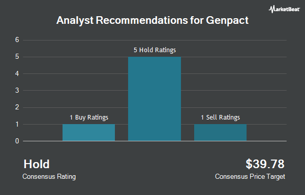 Analyst Recommendations for Genpact (NYSE:G)