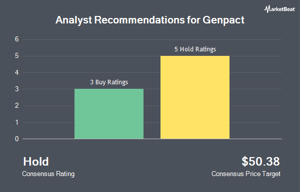 Analyst Recommendations for Genpact (NYSE:G)