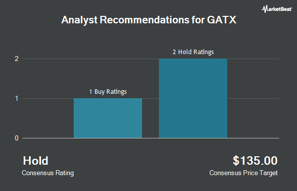 Analyst Recommendations for GATX (NYSE: GATX)