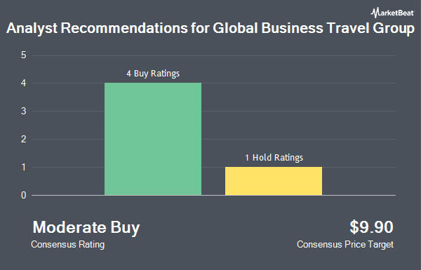 Analyst Recommendations for Global Business Travel Group (NYSE:GBTG)