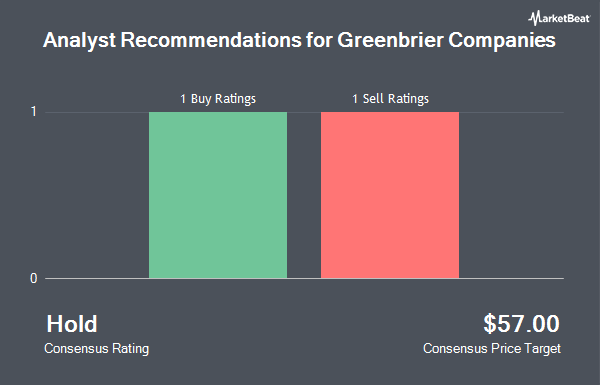 Analyst Recommendations for Greenbrier Companies (NYSE:GBX)