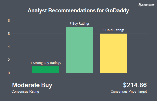 Analyst Recommendations for GoDaddy (NYSE:GDDY)