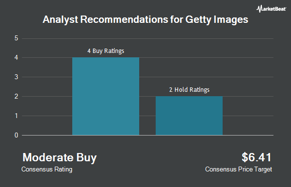 Analyst Recommendations for Getty Images (NYSE:GETY)