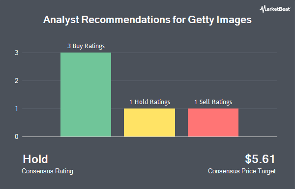 Analyst Recommendations for Getty Images (NYSE:GETY)