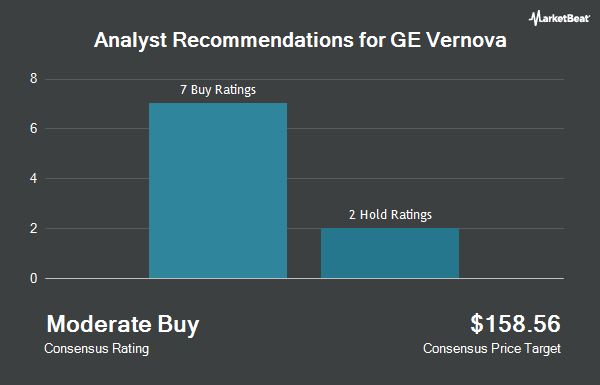 Analyst Recommendations for GE Vernova (NYSE:GEV)
