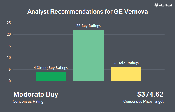 Analyst Recommendations for GE Vernova (NYSE:GEV)