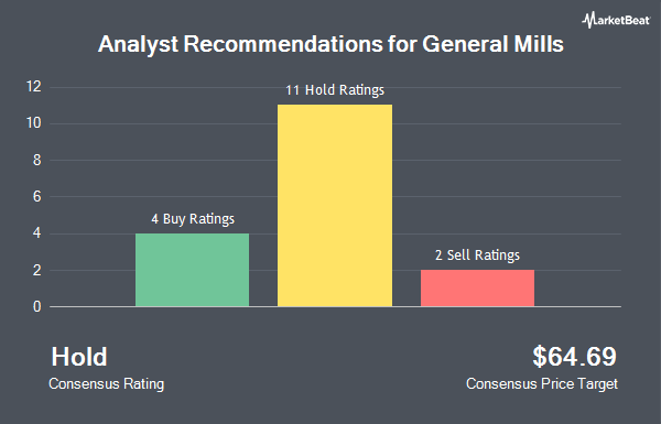 Analyst Recommendations for General Mills (NYSE:GIS)