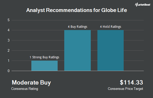 Analyst Recommendations for Globe Life (NYSE:GL)