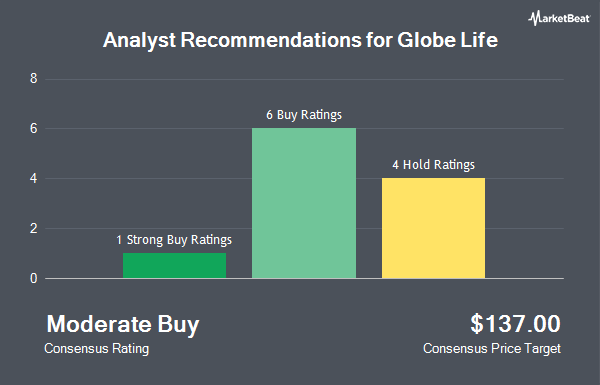 Analyst recommendations for Globe Life (NYSE:GL)